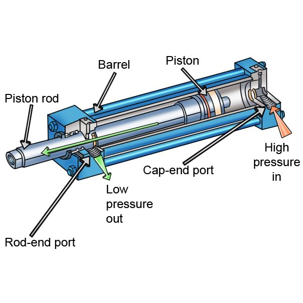 Hydraulic & Pneumatic Cylinders